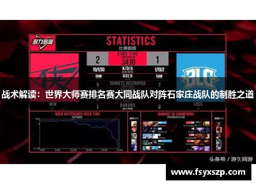 战术解读：世界大师赛排名赛大同战队对阵石家庄战队的制胜之道